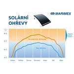 Podgrzewacz solarny Marimex SLIM 360 